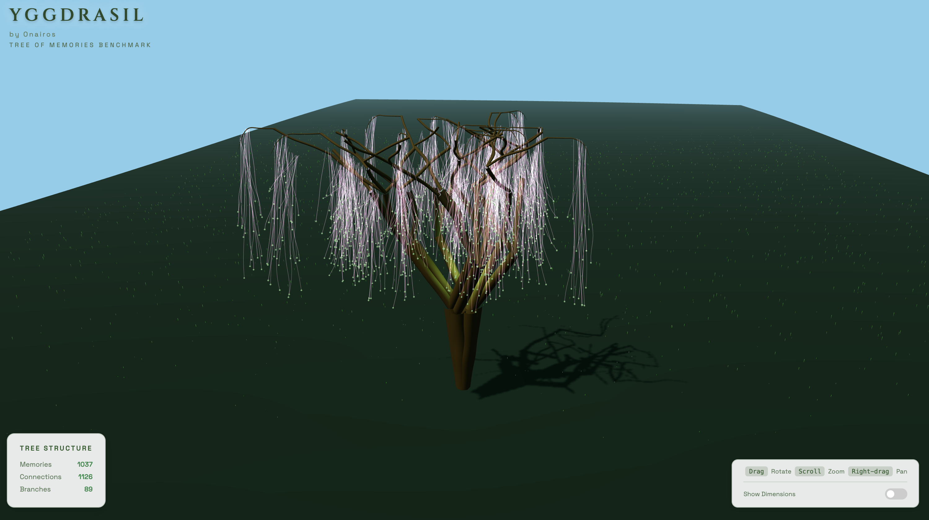 A Yggdrasil benchmark tree built from one user's preference data, showing topic branches, individual items as leaves, and cross-domain associations